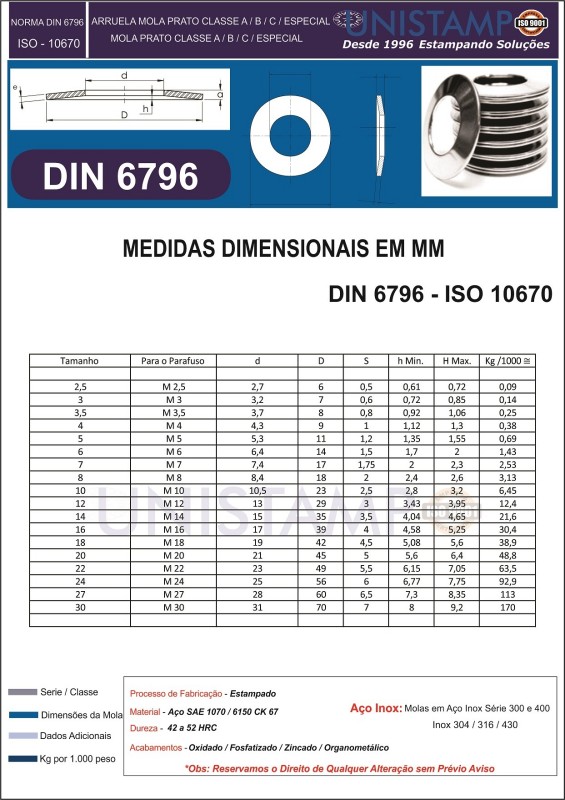 Din 2093